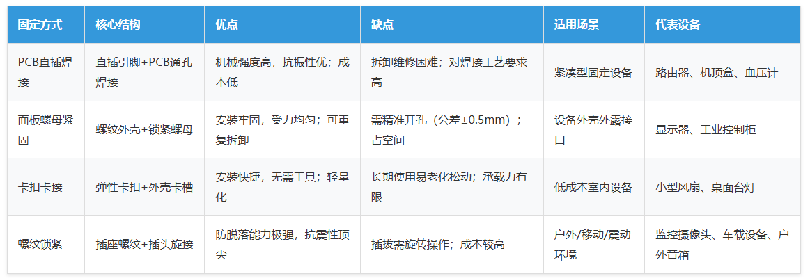 對比表格